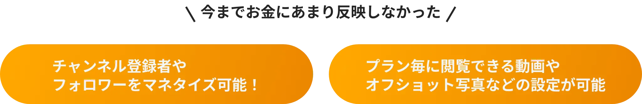 今までお金にあまり反映しなかった・チャンネル登録者やフォロワーをマネタイズ可能！・プラン毎に閲覧できる動画やオフショット写真などの設定が可能