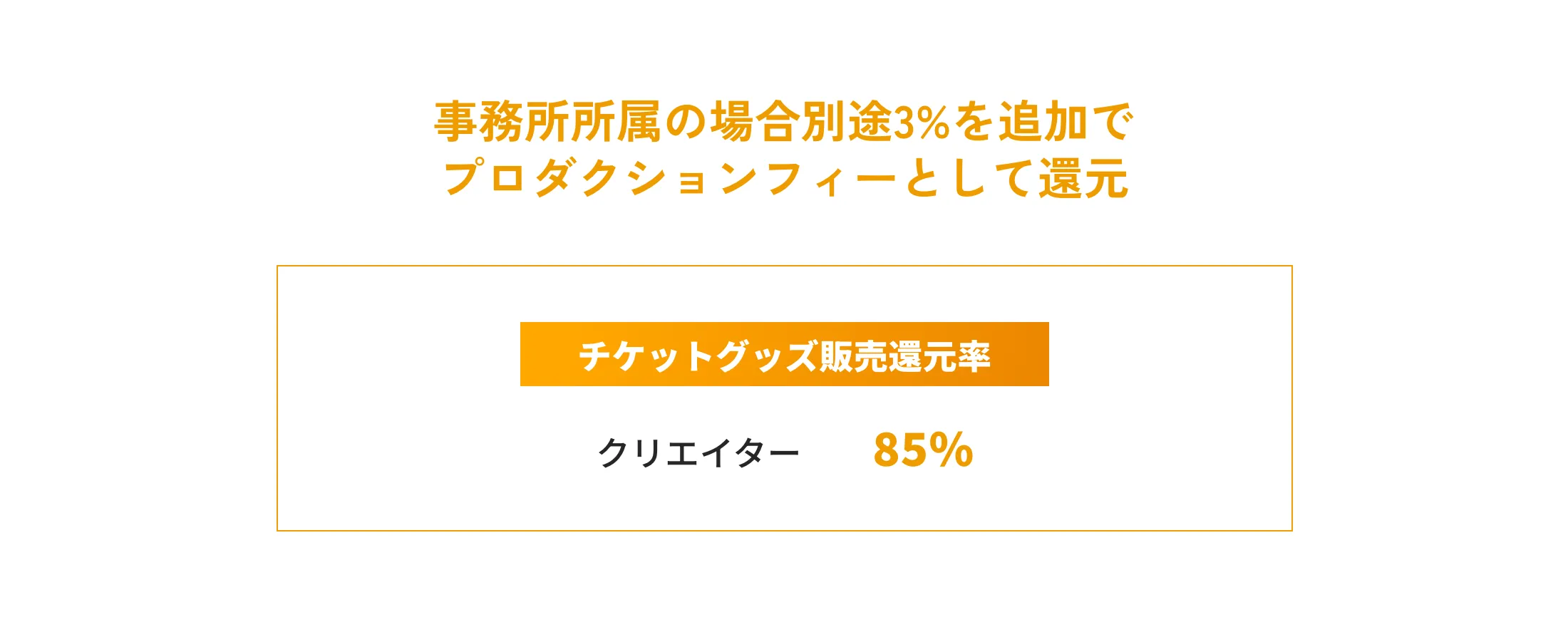 事務所所属の場合別途3%を追加でプロダクションフィーとして還元